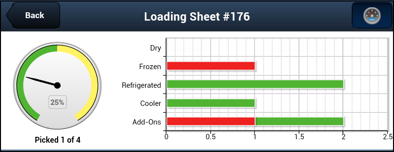 ewm-Lsheet-PickedMeter