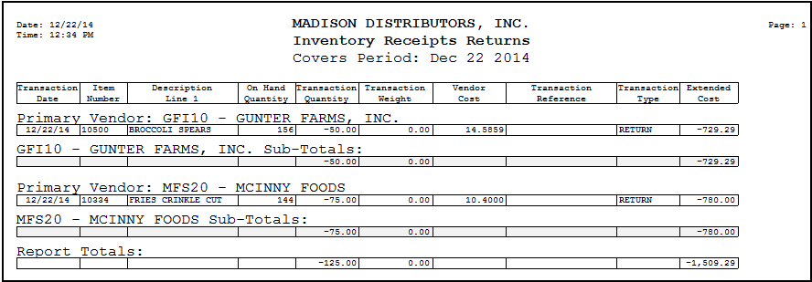 Business inventory removed for personal use irs form