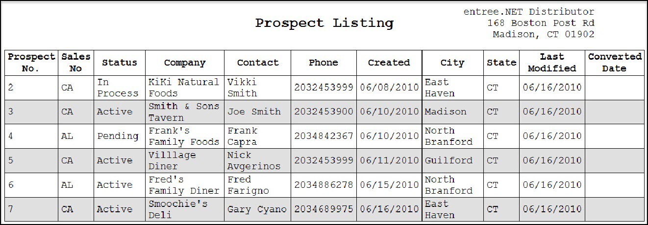 rpt Prospect-Listing