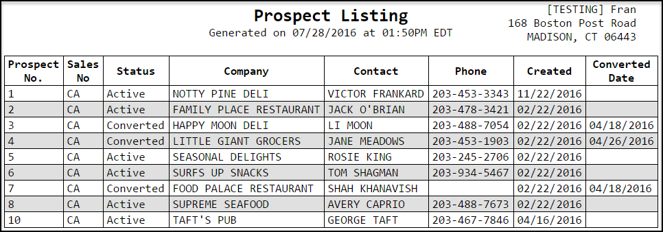 Prospest-listing-rpt-example