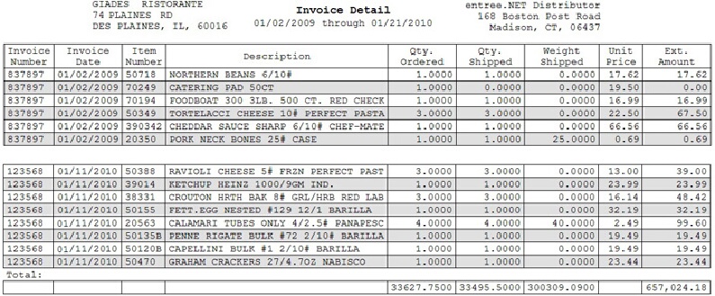 rpt-invoice-detail