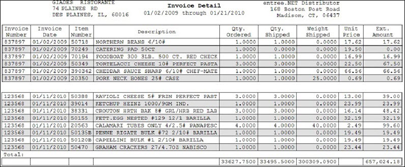 rpt-InvoiceDetail