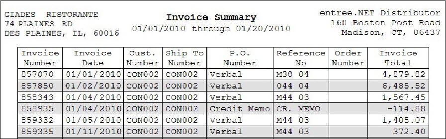 rpt-InvoiceSummary