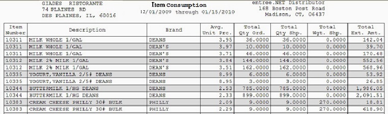 rpt-item-consump