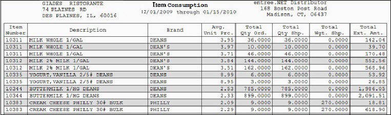 rpt-ItemConsumption