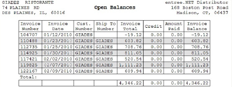 rpt-open-balances