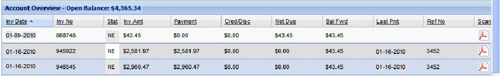 sales-acct-overview