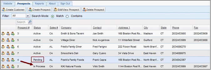 Sales-Prospects-InProcess